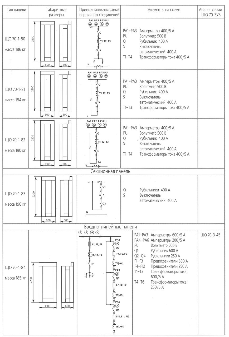 Тип панели. Вводно-линейная панель що-70 схема подключения. Схема первичных соединений щитка. Принципиальная схема первичных соединений. Вводно-секционная панель схема.
