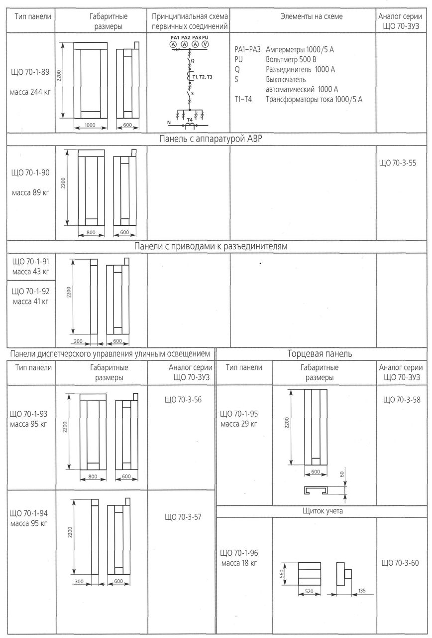 Схема первичных соединений. Що70 схема с АВР. Панель уличного освещения що-70 схема. Панели що-70 масса. Панели що-70 схемы.
